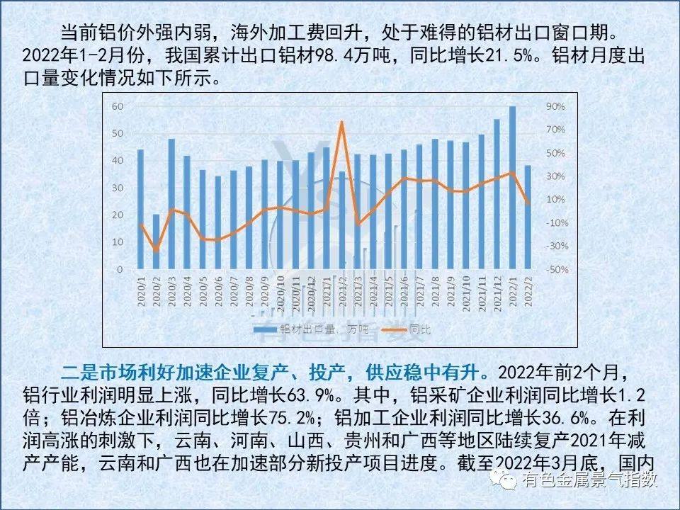 2022年3月中國鋁冶煉產業景氣指數爲58.8 較上個月下降1.1個點