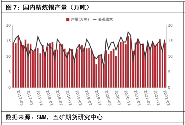 五礦期貨：錫價企穩 後續或轉爲震蕩走勢