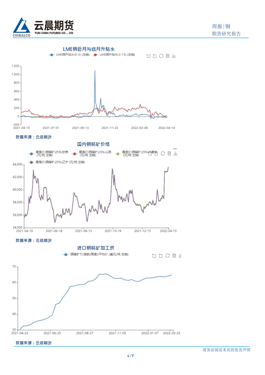 2022年第16周雲晨期貨銅周報