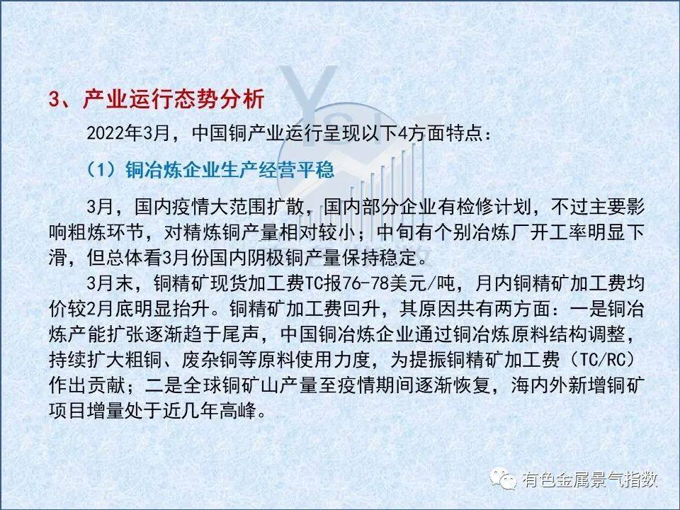 2022年3月中国铜产业景气指数为38.0 较上月上升0.2