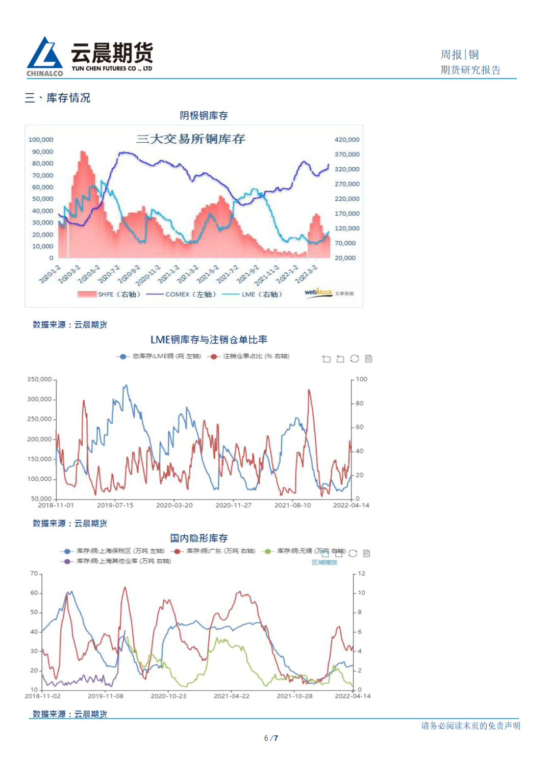 2022年第16周雲晨期貨銅周報