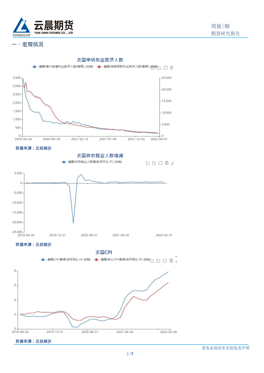 2022年第16周雲晨期貨銅周報