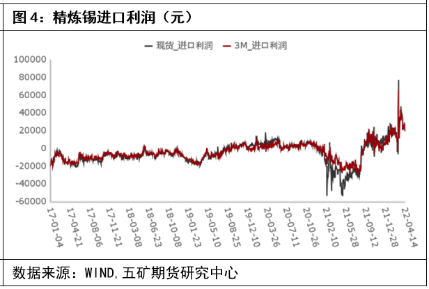 五礦期貨：錫價企穩 後續或轉爲震蕩走勢