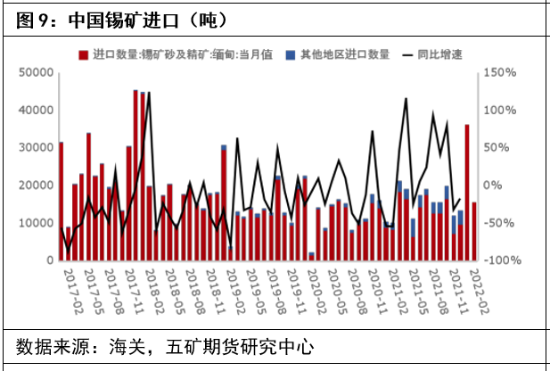 五礦期貨：錫價企穩 後續或轉爲震蕩走勢