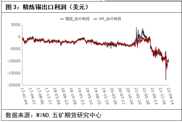 五礦期貨：錫價企穩 後續或轉爲震蕩走勢