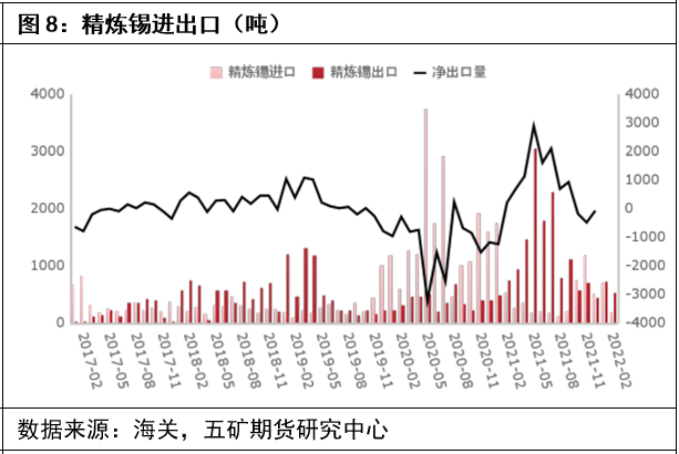 五礦期貨：錫價企穩 後續或轉爲震蕩走勢