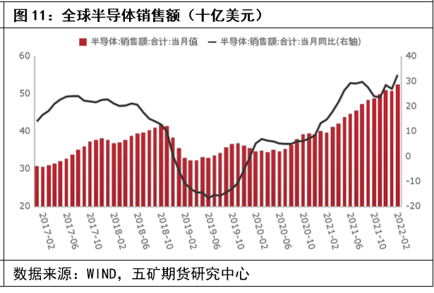 五礦期貨：錫價企穩 後續或轉爲震蕩走勢