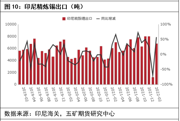 五礦期貨：錫價企穩 後續或轉爲震蕩走勢