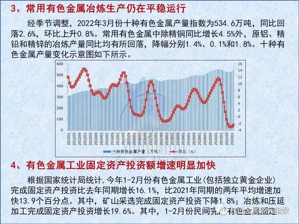 2022年3月中國有色金屬產業景氣指數爲25.7 較上月回落1個點