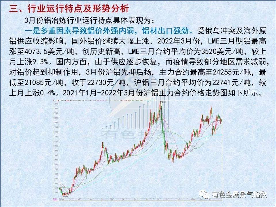 2022年3月中國鋁冶煉產業景氣指數爲58.8 較上個月下降1.1個點