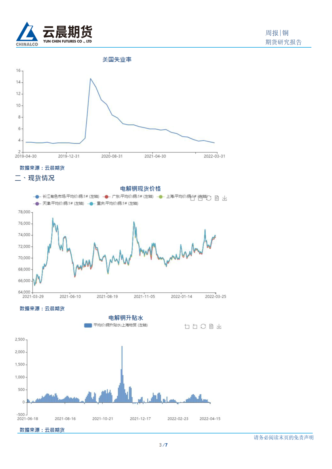 2022年第16周云晨期货铜周报