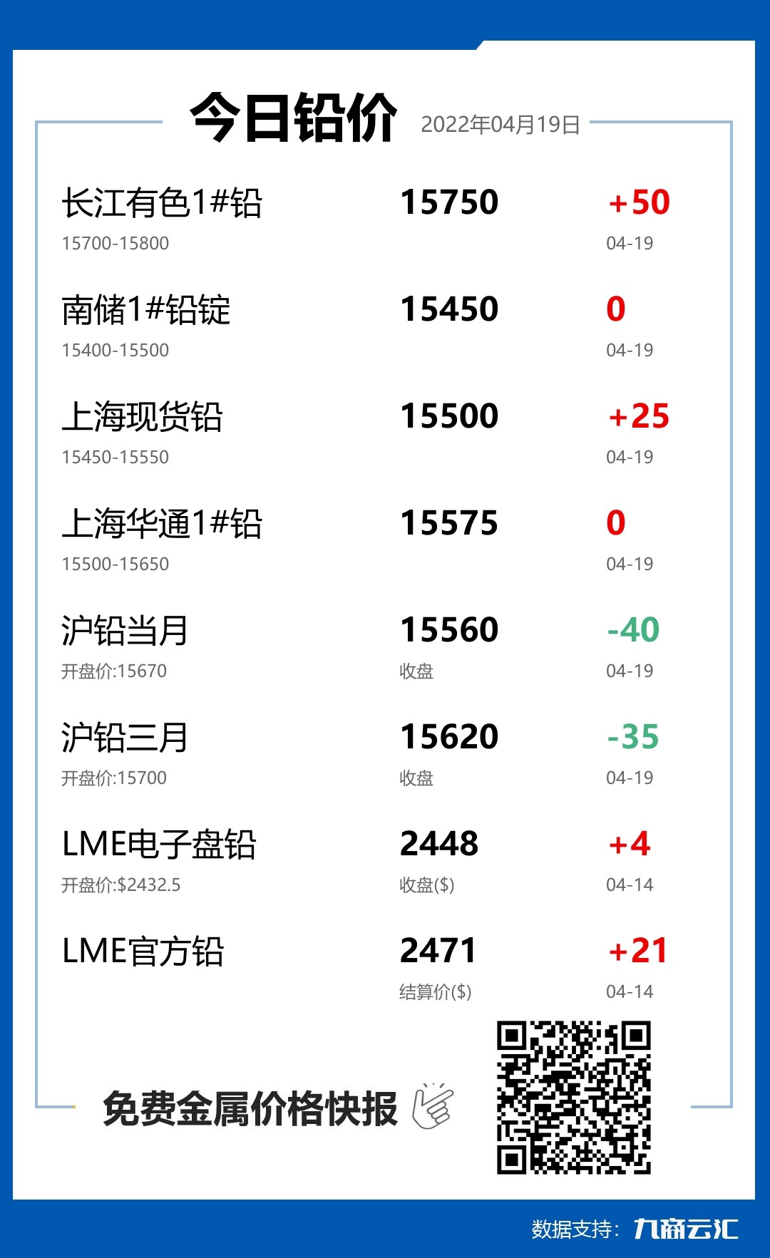 2022年04月19日雲匯鉛價行情:今日鉛價上漲