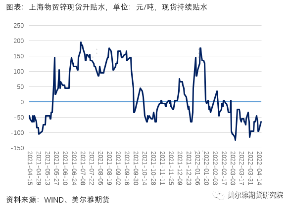 美爾雅期貨：歐洲供應限制難解 滬鋅創14年又6個月新高