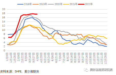 美爾雅期貨：歐洲供應限制難解 滬鋅創14年又6個月新高