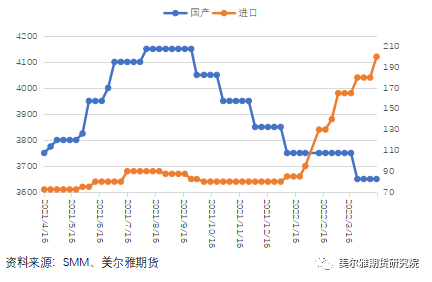 美爾雅期貨：歐洲供應限制難解 滬鋅創14年又6個月新高