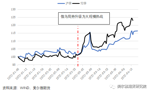 美爾雅期貨：歐洲供應限制難解 滬鋅創14年又6個月新高