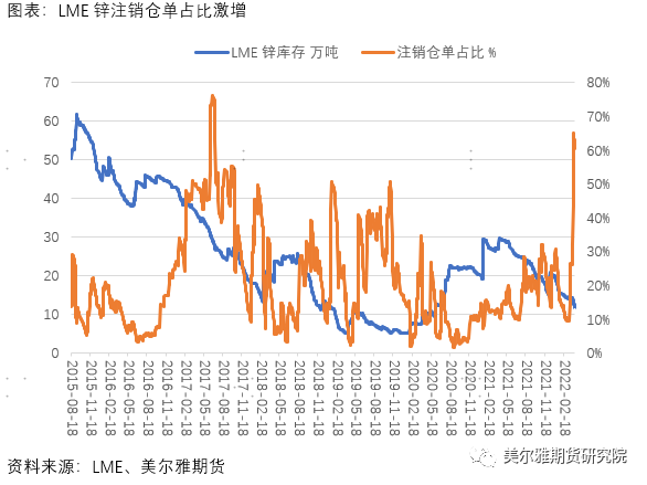 美爾雅期貨：歐洲供應限制難解 滬鋅創14年又6個月新高