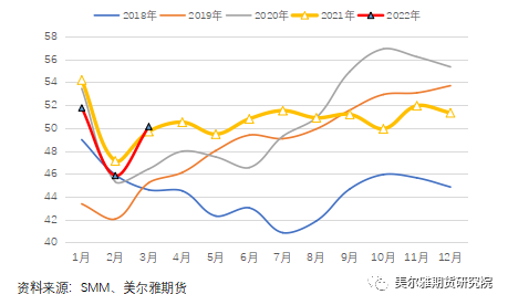 美爾雅期貨：歐洲供應限制難解 滬鋅創14年又6個月新高