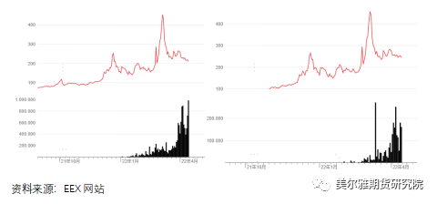 美爾雅期貨：歐洲供應限制難解 滬鋅創14年又6個月新高