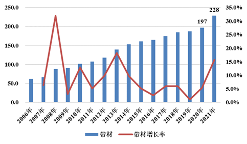 范顺科：全力做好铜板带箔进口替代工作 确保供应链产业链安全