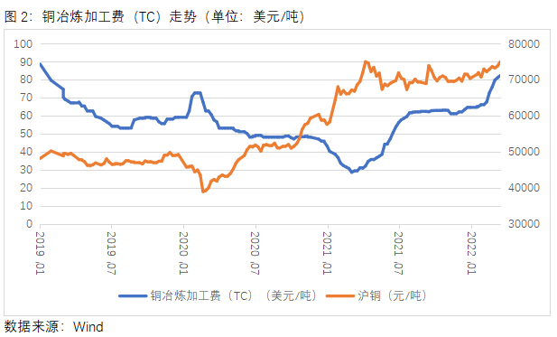 中原期货：供给扰动影响 铜价继续上涨