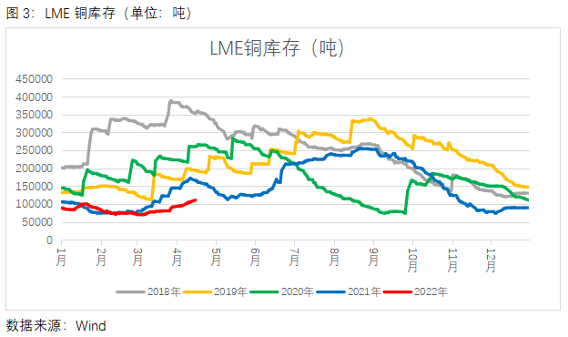 中原期货：供给扰动影响 铜价继续上涨