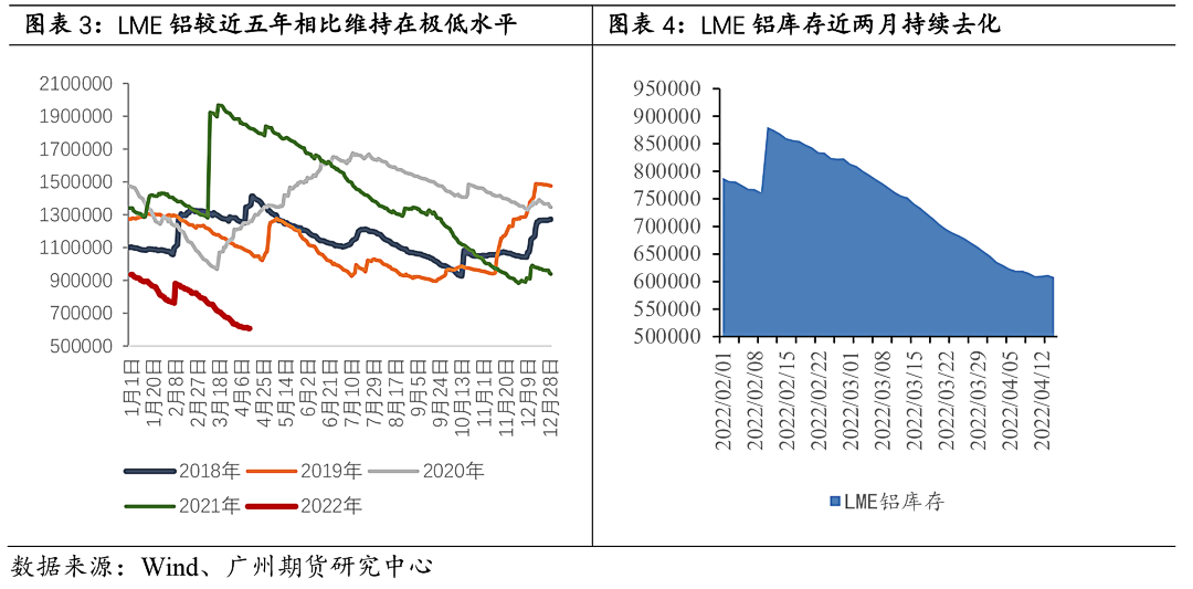 广州期货：短期或仍有反复 中期震荡上行趋势延续