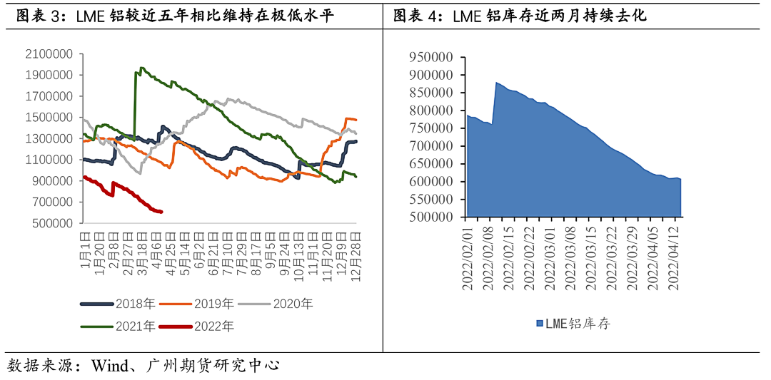 廣州期貨：短期或仍有反復 中期震蕩上行趨勢延續