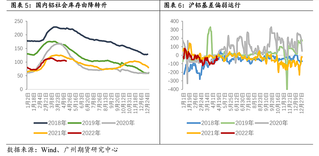 广州期货：短期或仍有反复 中期震荡上行趋势延续
