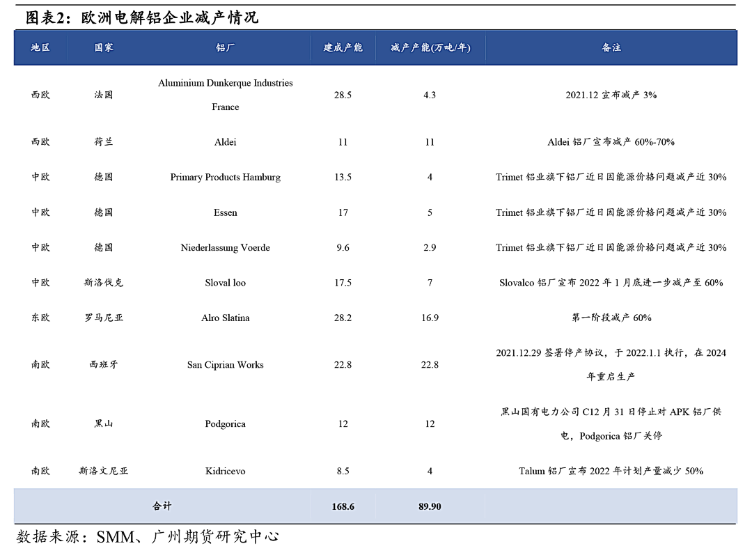 广州期货：短期或仍有反复 中期震荡上行趋势延续