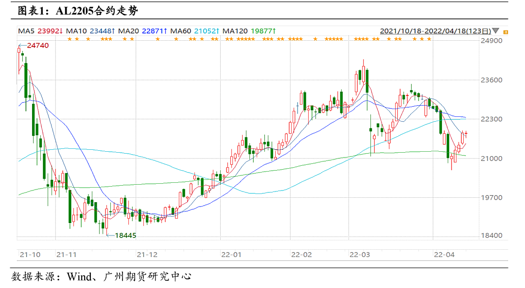 廣州期貨：短期或仍有反復 中期震蕩上行趨勢延續