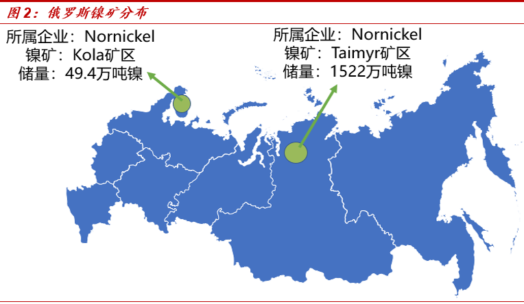 中泰期货研究所：分析俄乌冲突对国内镍产业的影响