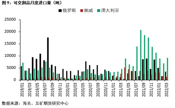 五礦期貨：一季度鎳不鏽鋼產業鏈進出口分析