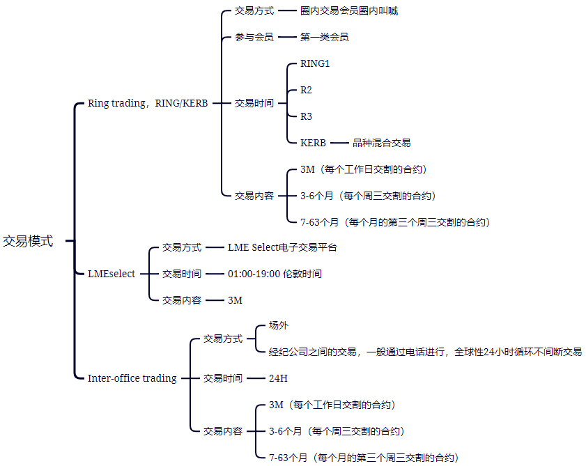 天風期貨：從LME規則再看鎳價巨震