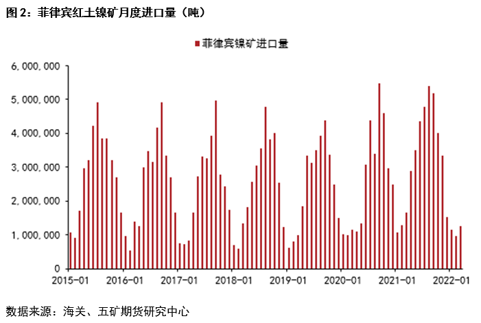 五矿期货：一季度镍不锈钢产业链进出口分析