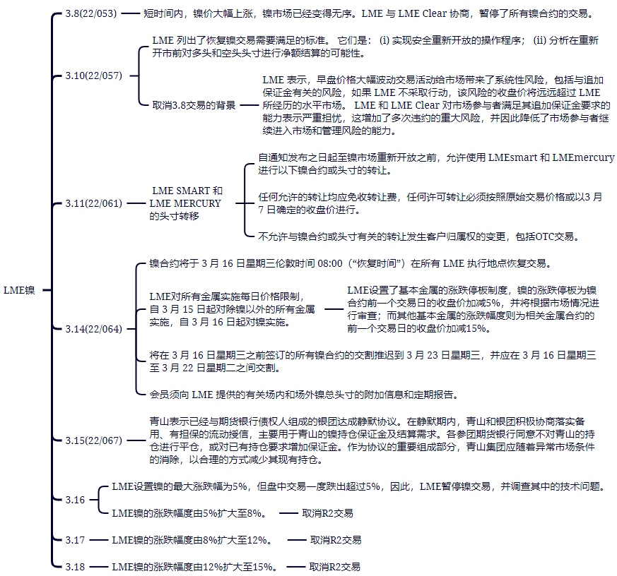 天風期貨：從LME規則再看鎳價巨震