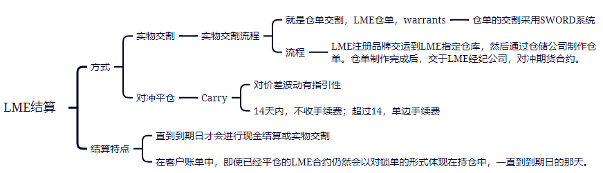 天風期貨：從LME規則再看鎳價巨震