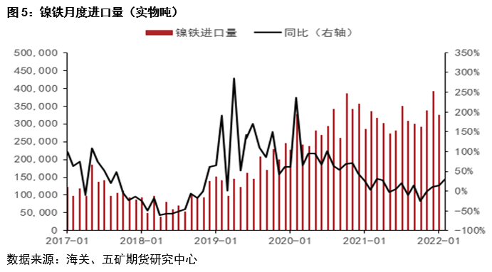 五礦期貨：一季度鎳不鏽鋼產業鏈進出口分析