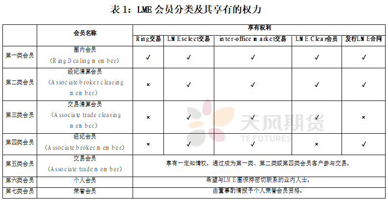 天風期貨：從LME規則再看鎳價巨震