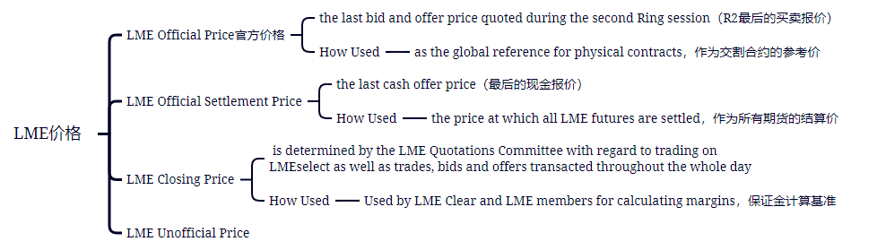 天風期貨：從LME規則再看鎳價巨震