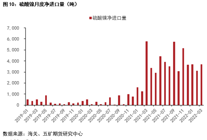 五礦期貨：一季度鎳不鏽鋼產業鏈進出口分析