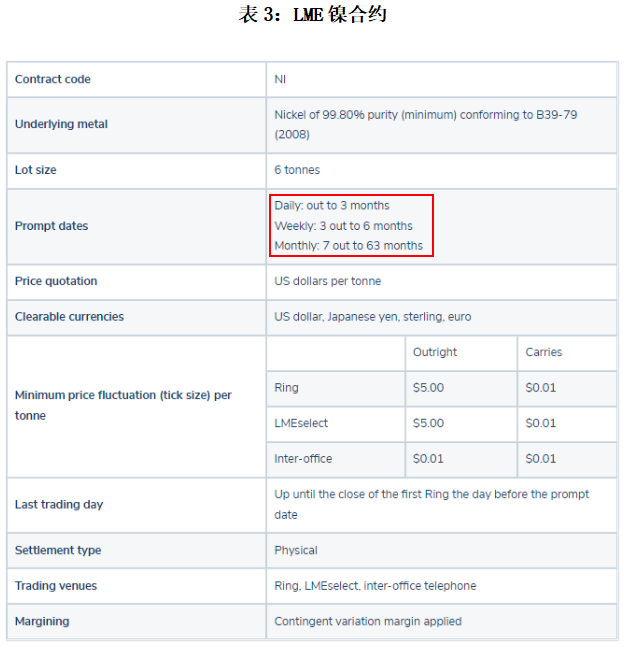 天風期貨：從LME規則再看鎳價巨震