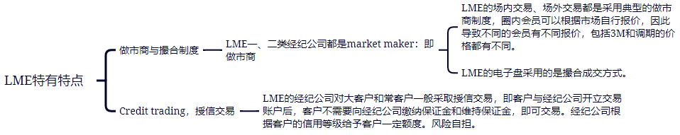 天風期貨：從LME規則再看鎳價巨震