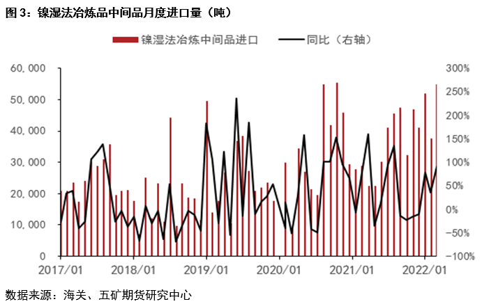 五礦期貨：一季度鎳不鏽鋼產業鏈進出口分析