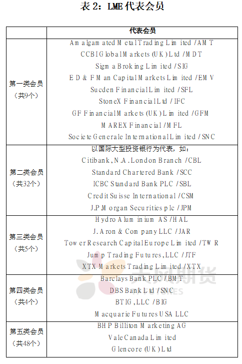 天風期貨：從LME規則再看鎳價巨震