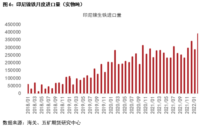 五矿期货：一季度镍不锈钢产业链进出口分析