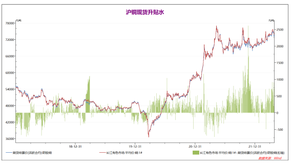 弘业期货：国内需求好转 疫情过后铜价偏乐观