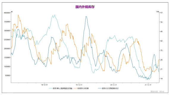 弘业期货：国内需求好转 疫情过后铜价偏乐观