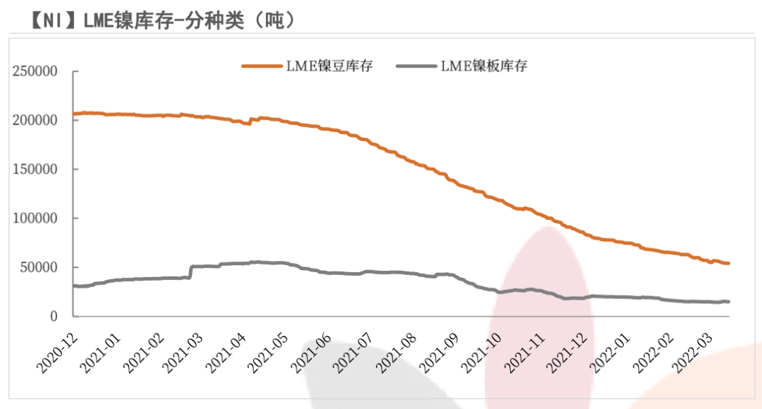 2022年第17周天風期貨鎳周報：維持強基本面