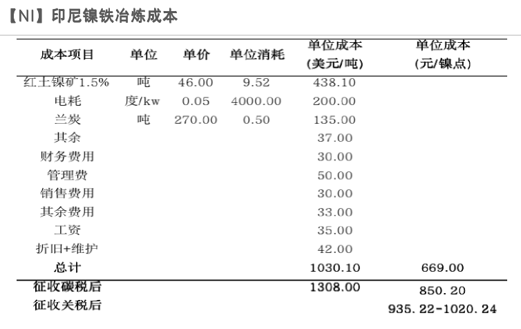 2022年第17周天風期貨鎳周報：維持強基本面